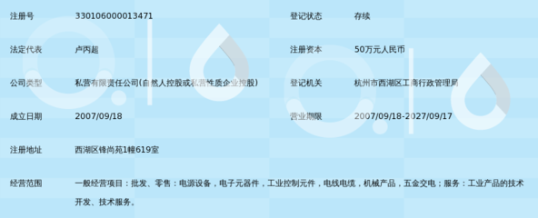 杭州量体裁依电源 电子元器件零售的创新模式探索